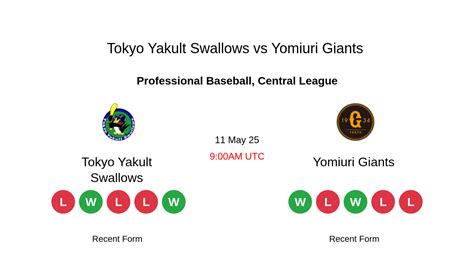 NPB Matches Score Predictions, Picks and Betting Tips for today .